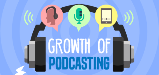 So is Podcasts besig om Radio ore aan te sit [Infographic]
