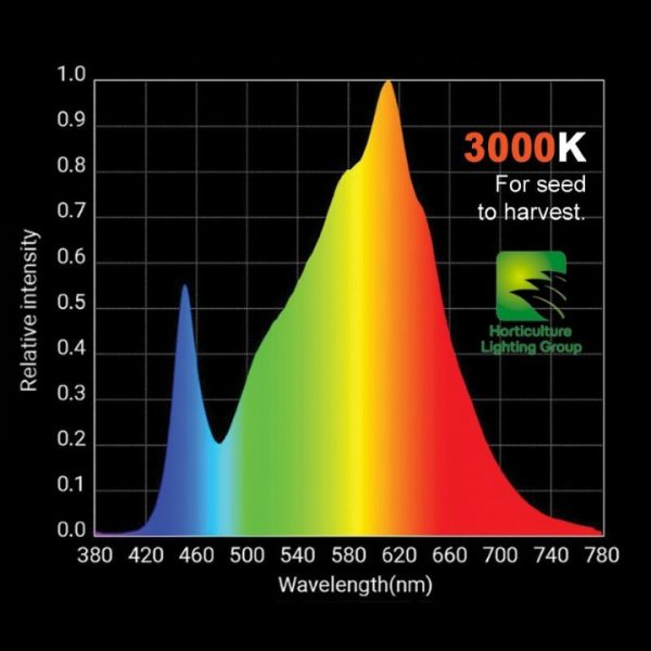 3000k light spectrum LED Grow Light